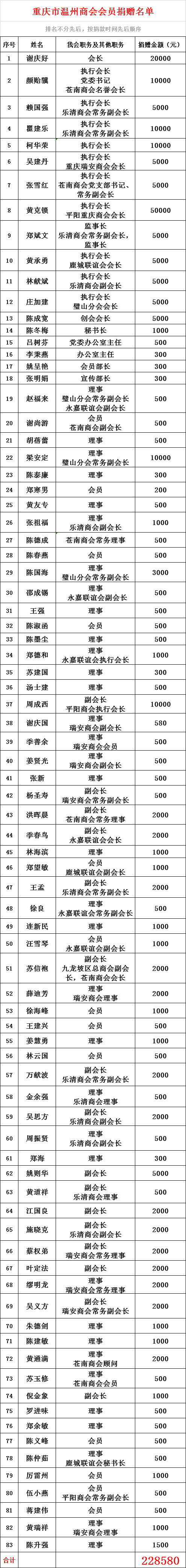 会员捐赠.jpg